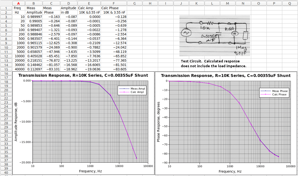 Spread sheet for plotting transmission for RC-network vs. frequency.