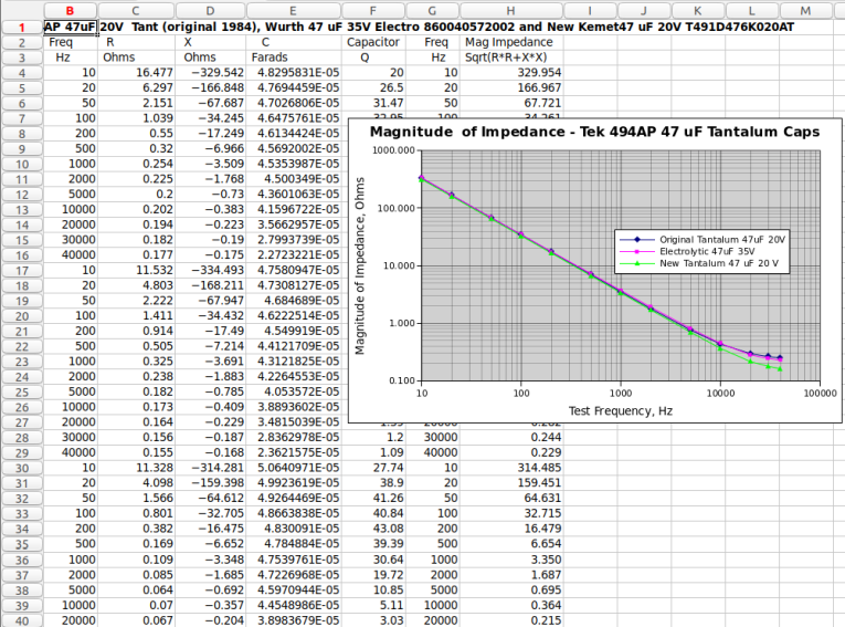 Spread sheet for plotting impedance of the capacitors vs. frequency.