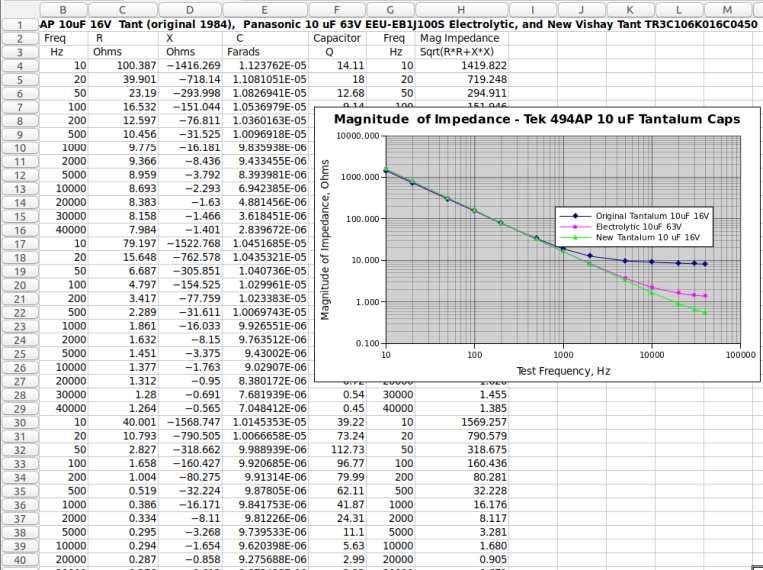 Spread sheet for plotting impedance of the capacitors vs. frequency.