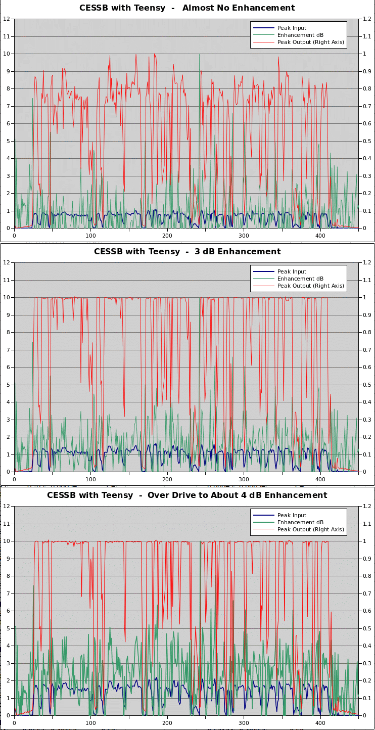 Enhancement Plots