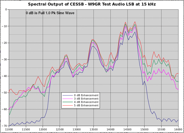 Voice Spectrum Plots