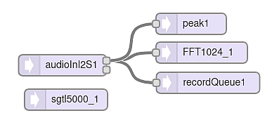 Block Flow Diagram