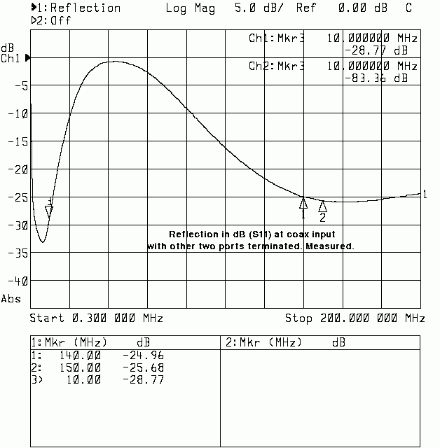 Diplexer reflection at common coax