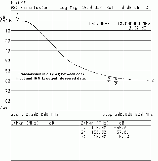 Diplexer transmission coax to 10MHz port