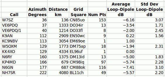 Data Summary