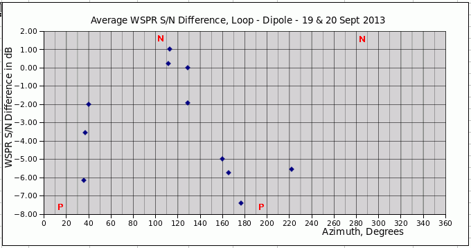 Data Summary