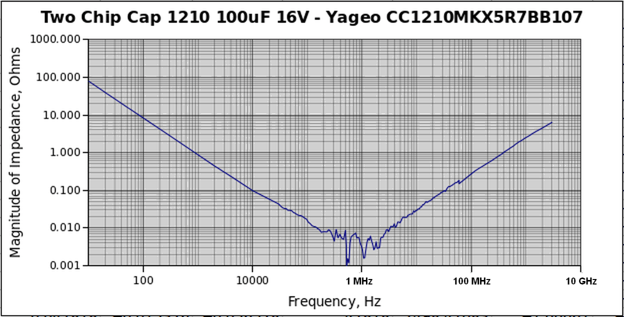 Impedance of 2 100uF in parallel