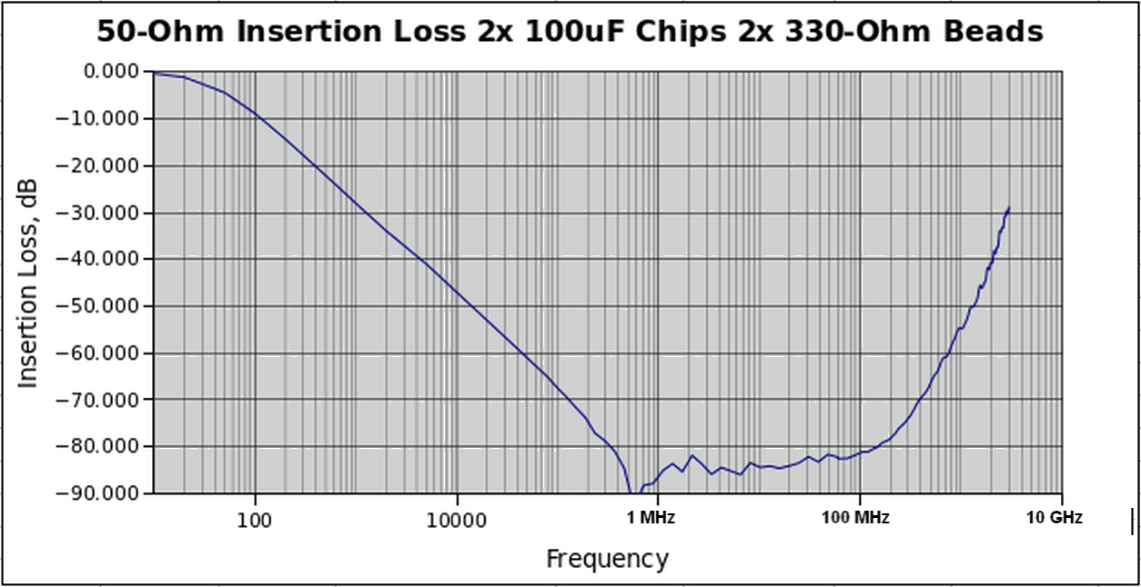 Insertion Loss T-filter