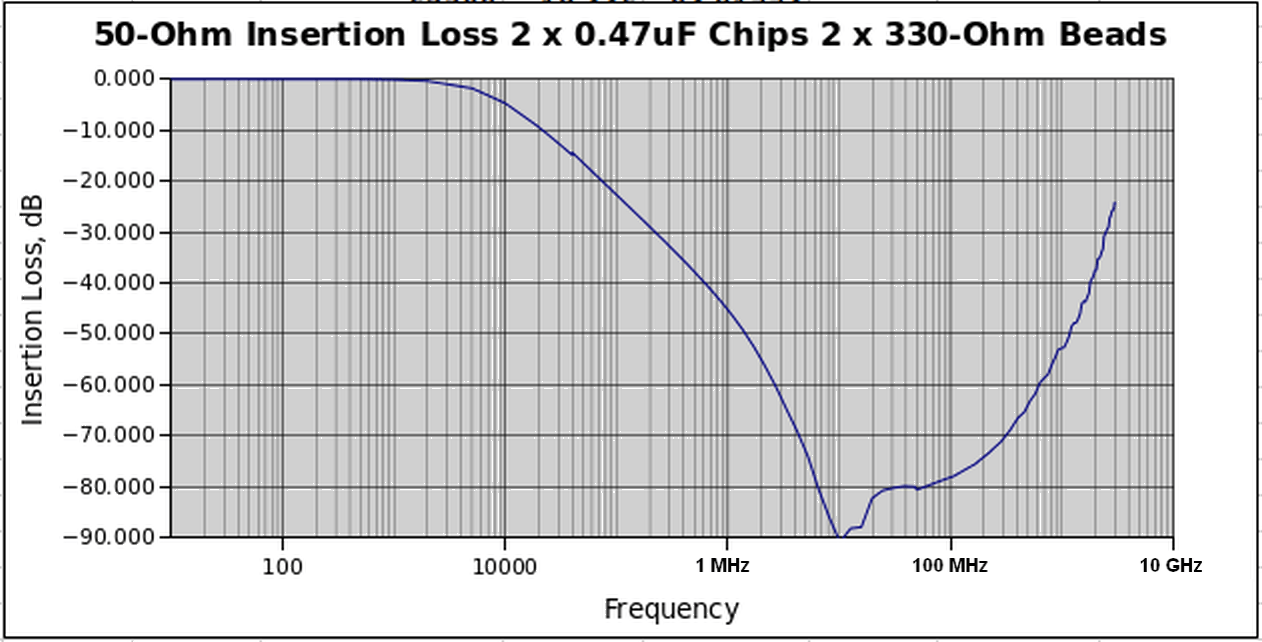 Insertion Loss T-filter