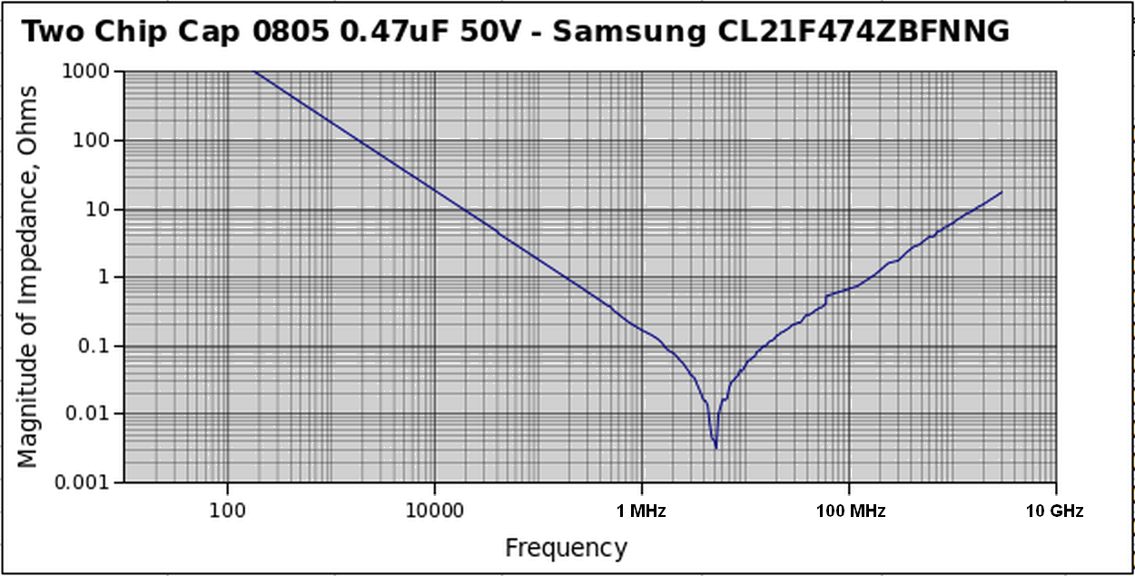 Impedance of 2 0.47uF in parallel