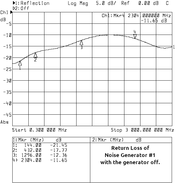 RL with generator off.