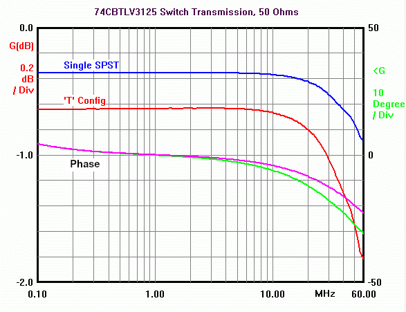 Switch Transmission