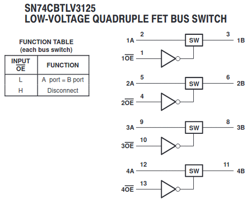 Diagram of 3125 Switch