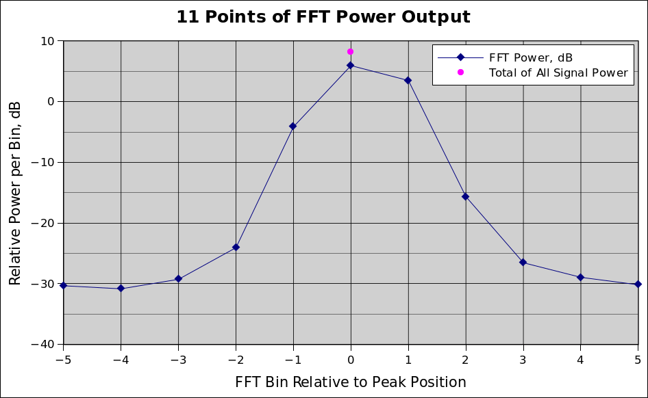 FFT Power