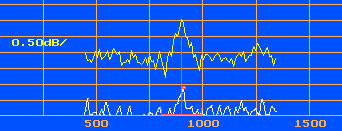 W7LHL's EME-2 Spectrum-Click to Enlarge