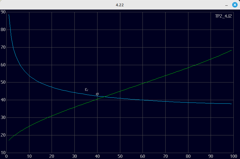gnd.exe output graph
