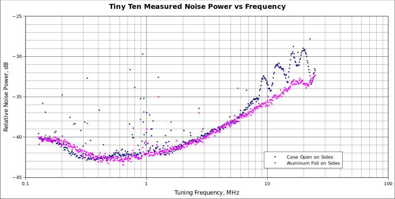 Frequency Response